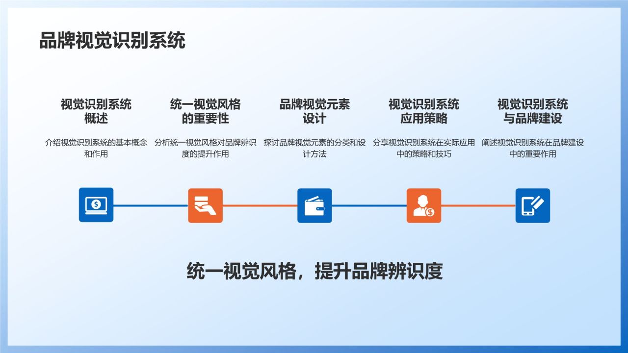 制造业品牌建设与传播