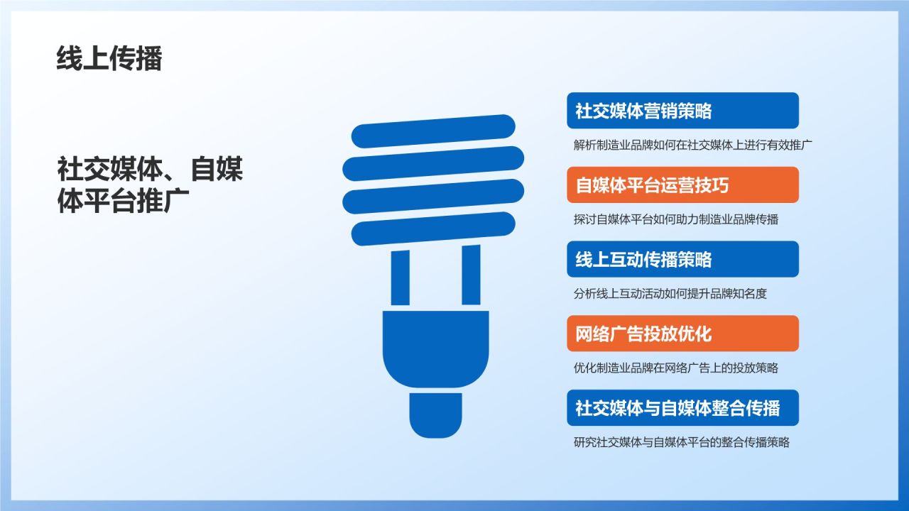 制造业品牌建设与传播