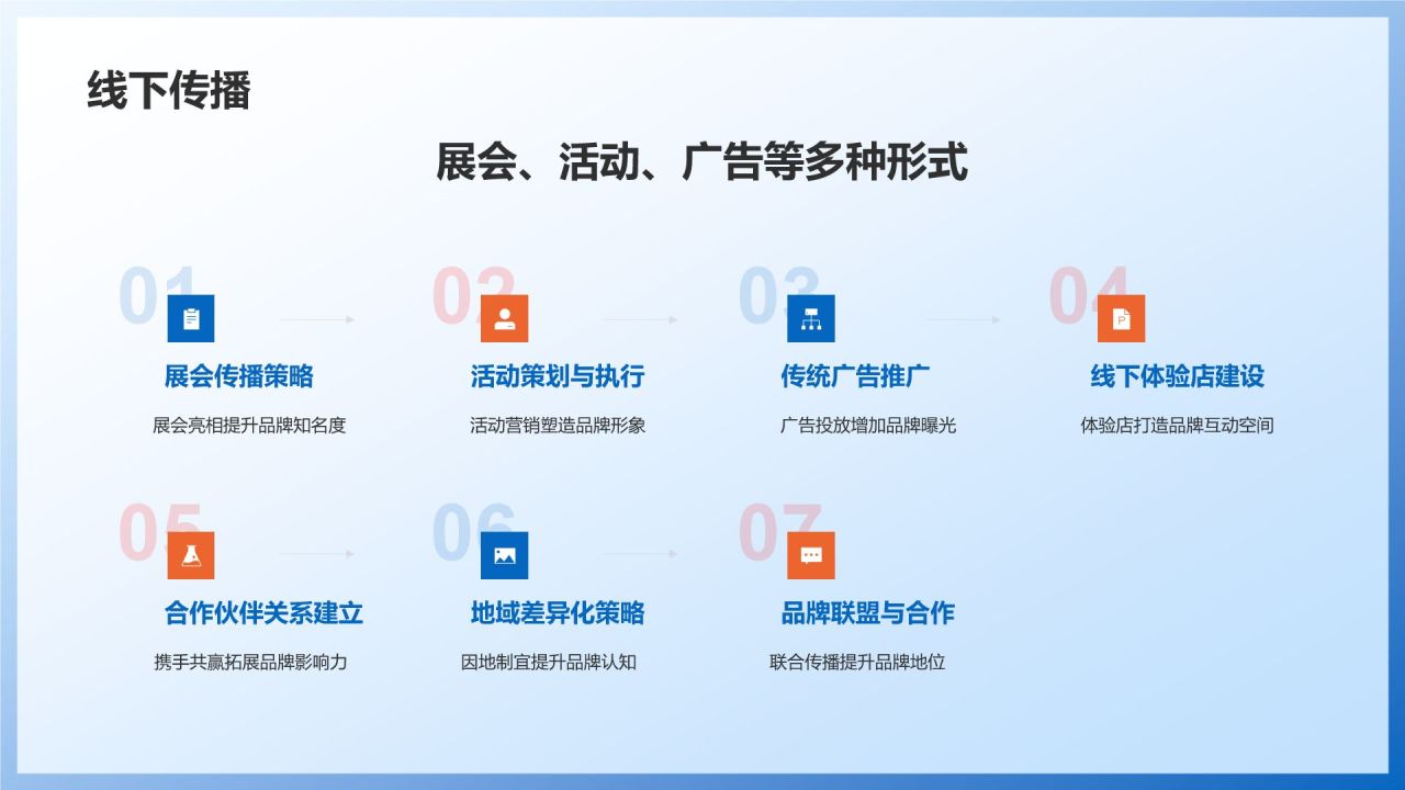 制造业品牌建设与传播