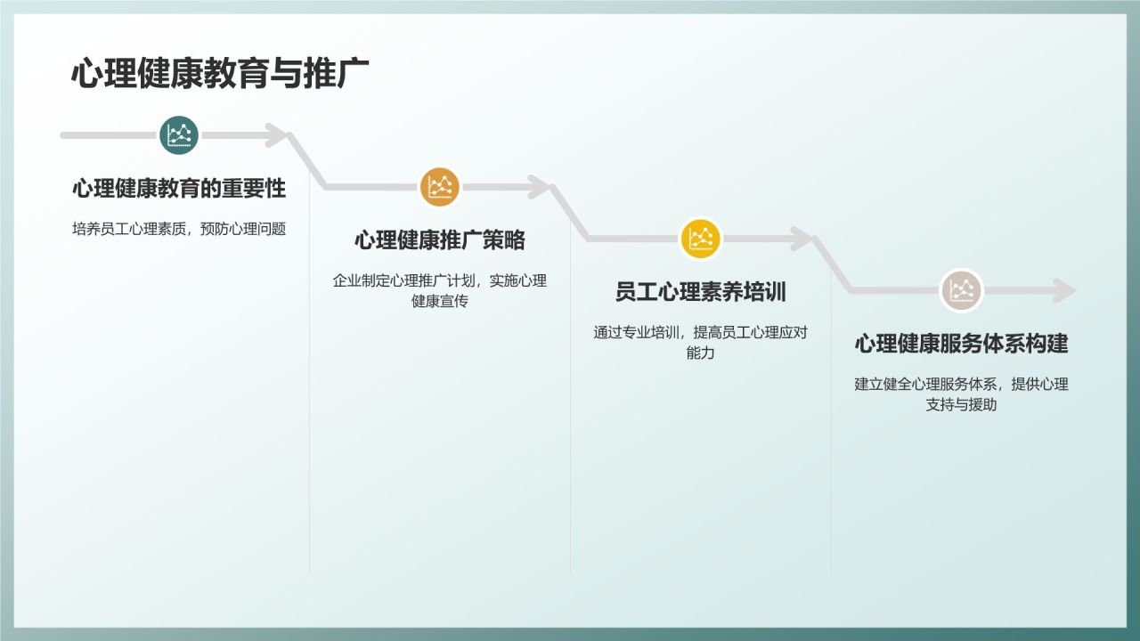 职场心理健康调查与发展趋势分析