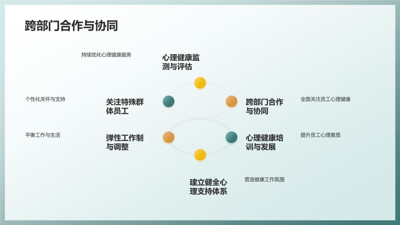 职场心理健康调查与发展趋势分析