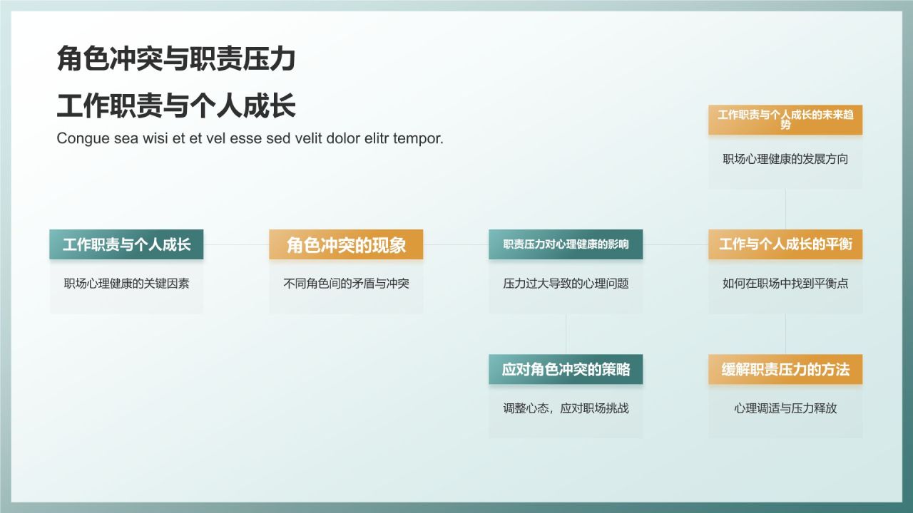 职场心理健康调查与发展趋势分析