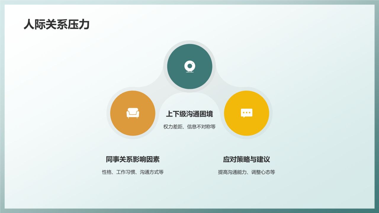 职场心理健康调查与发展趋势分析