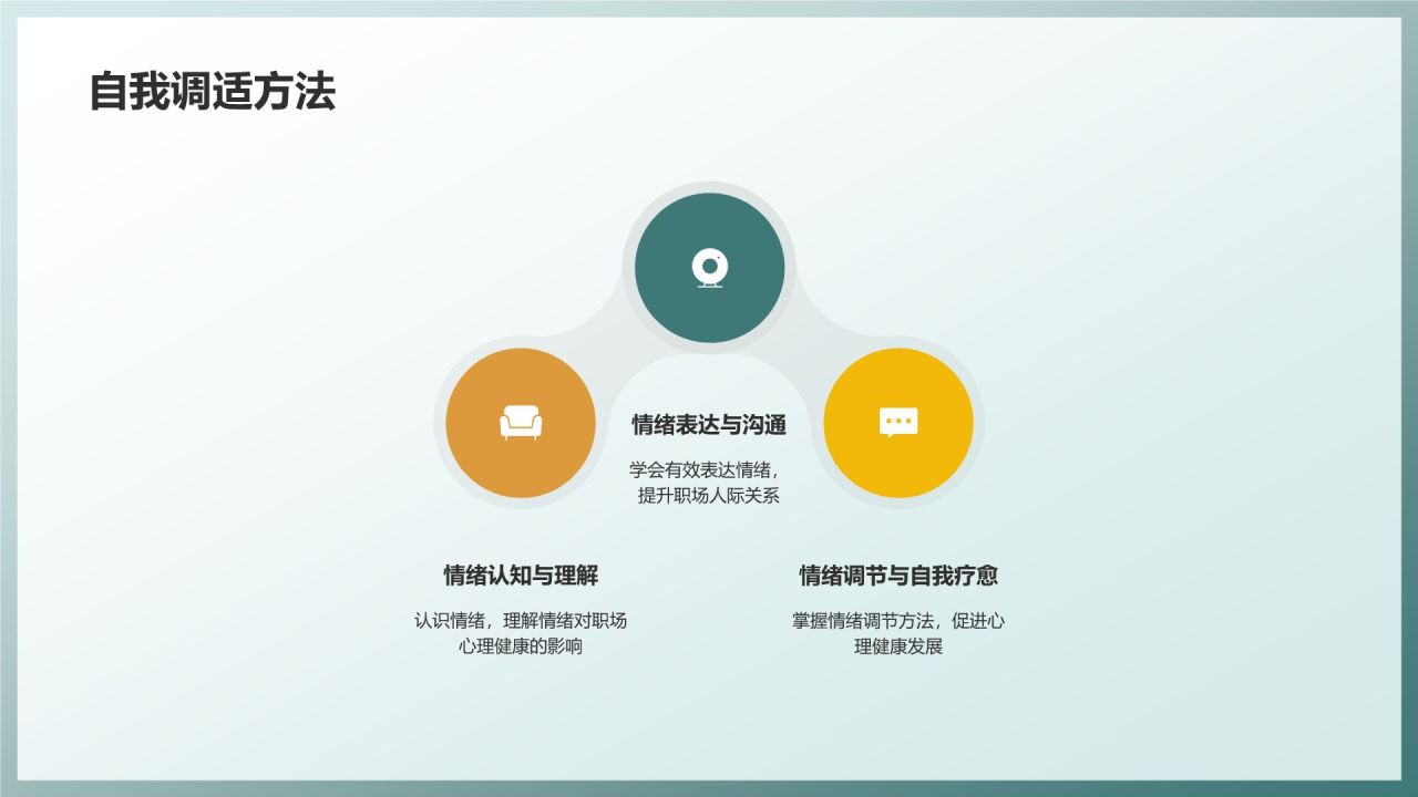 职场心理健康调查与发展趋势分析