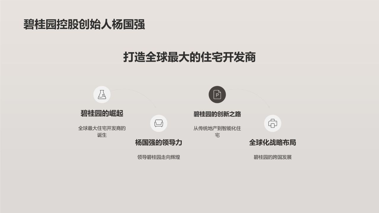 地产家居风云人物