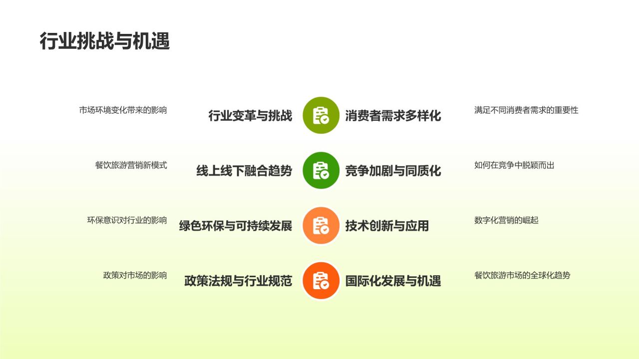 餐饮旅游市场营销策略