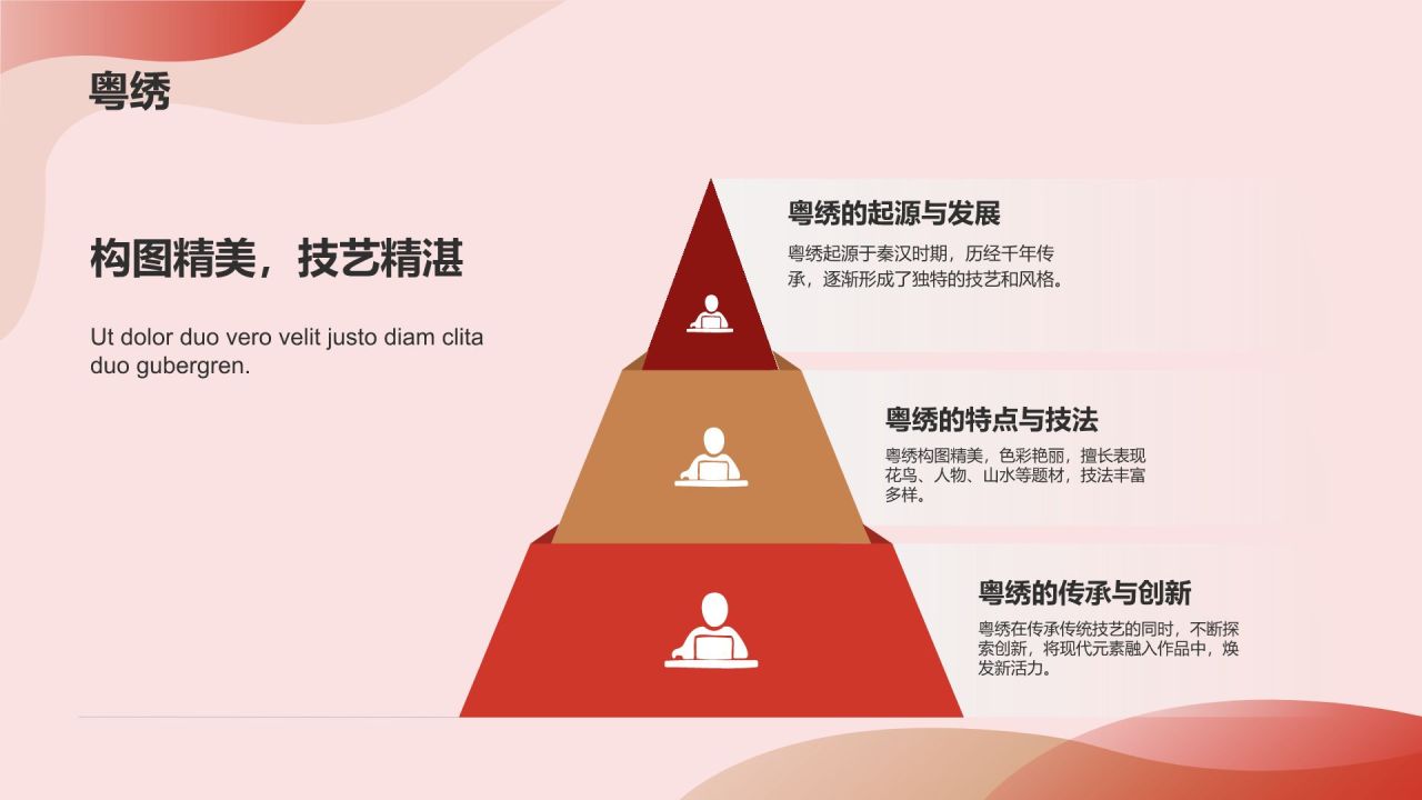 中国刺绣传统手工艺文化发展历史