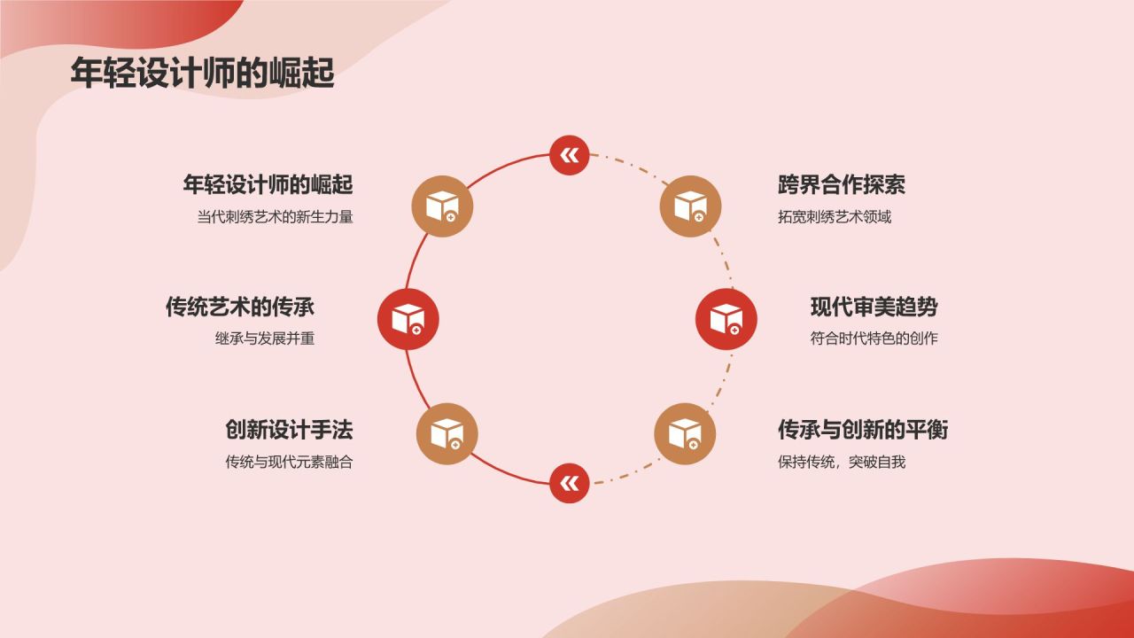 中国刺绣传统手工艺文化发展历史