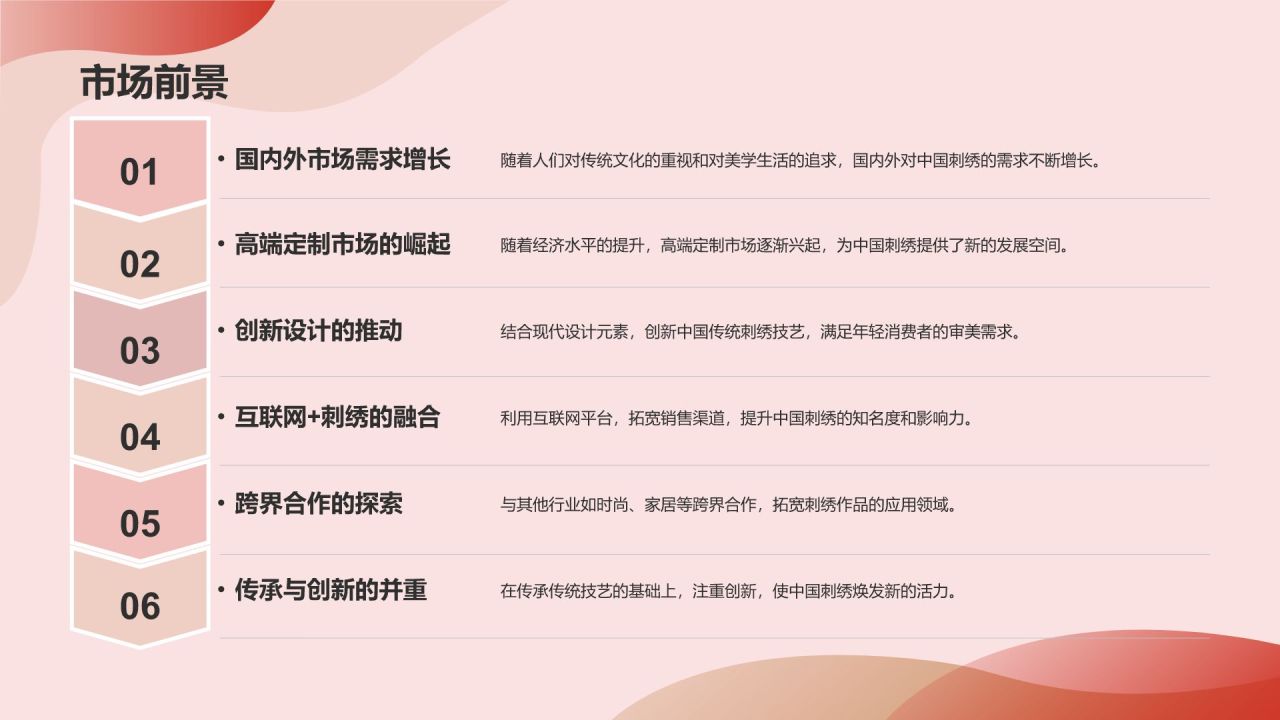 中国刺绣传统手工艺文化发展历史