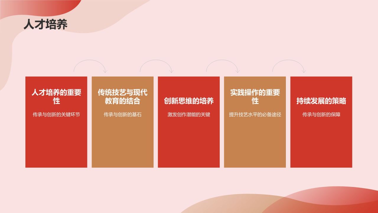 中国刺绣传统手工艺文化发展历史