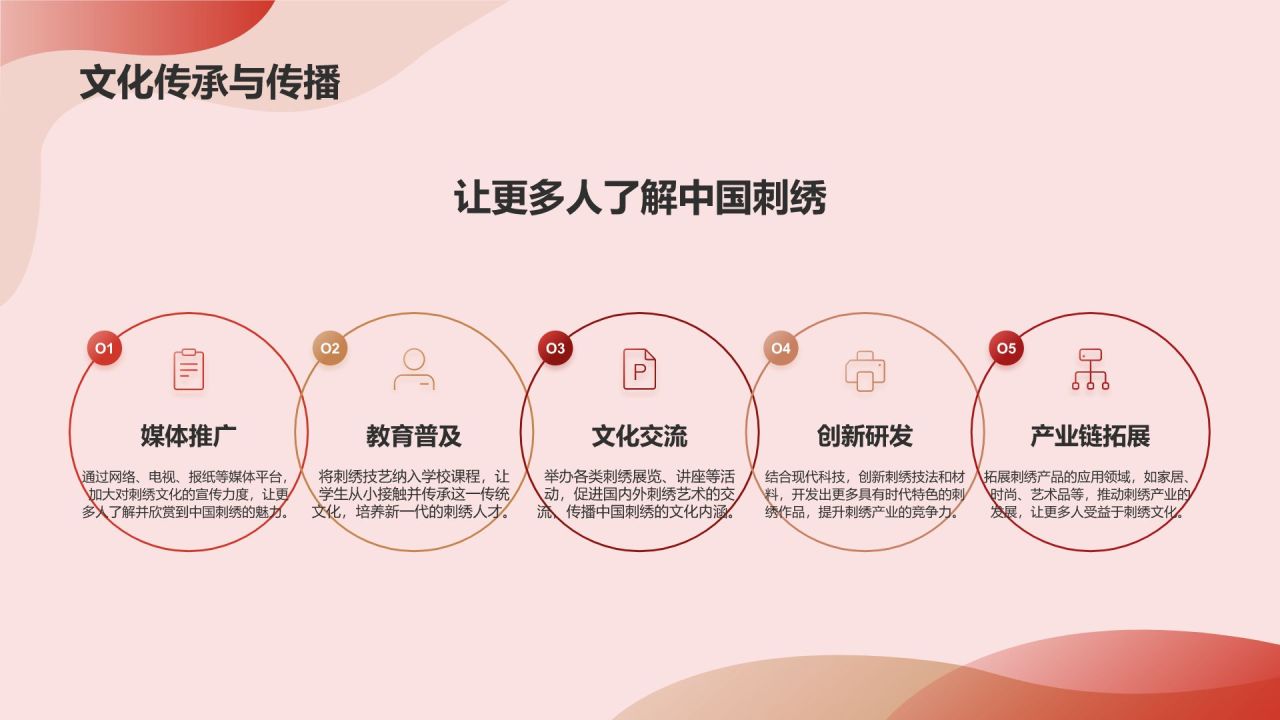 中国刺绣传统手工艺文化发展历史