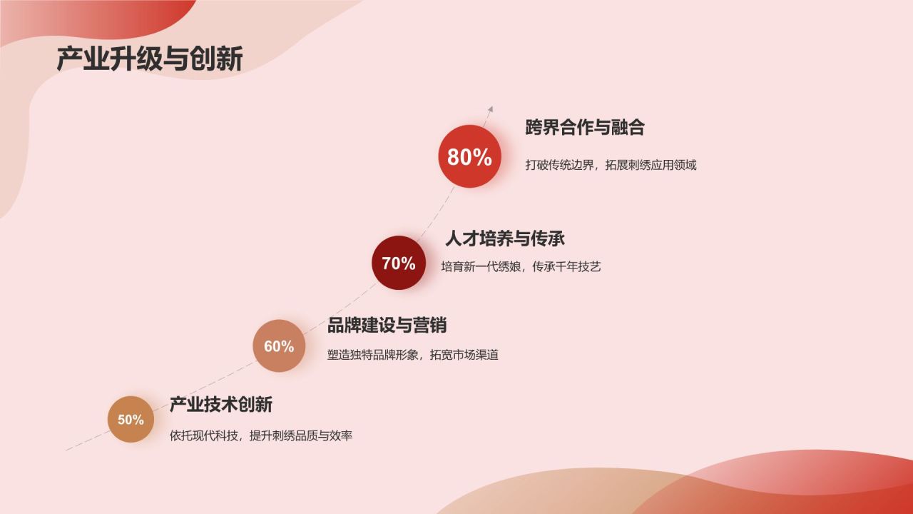 中国刺绣传统手工艺文化发展历史