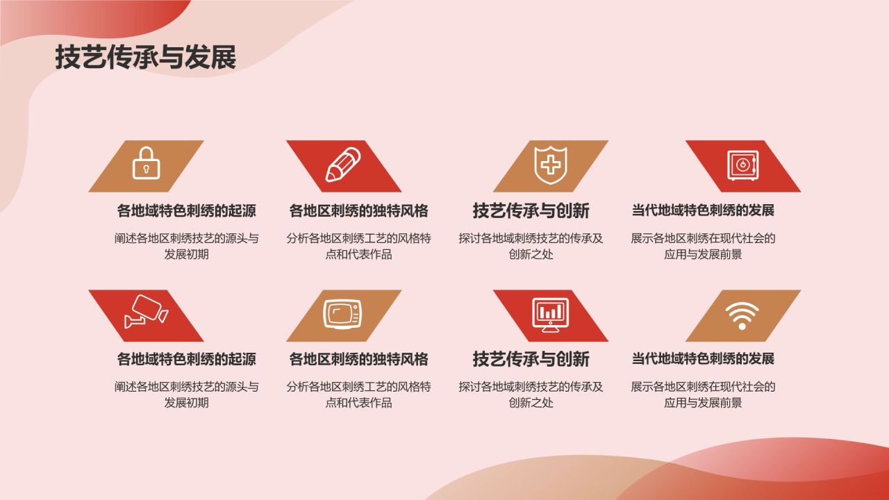 中国刺绣传统手工艺文化发展历史