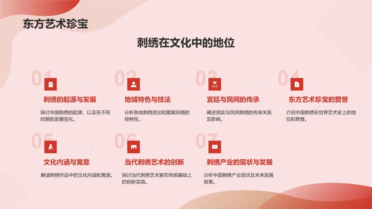 中国刺绣传统手工艺文化发展历史