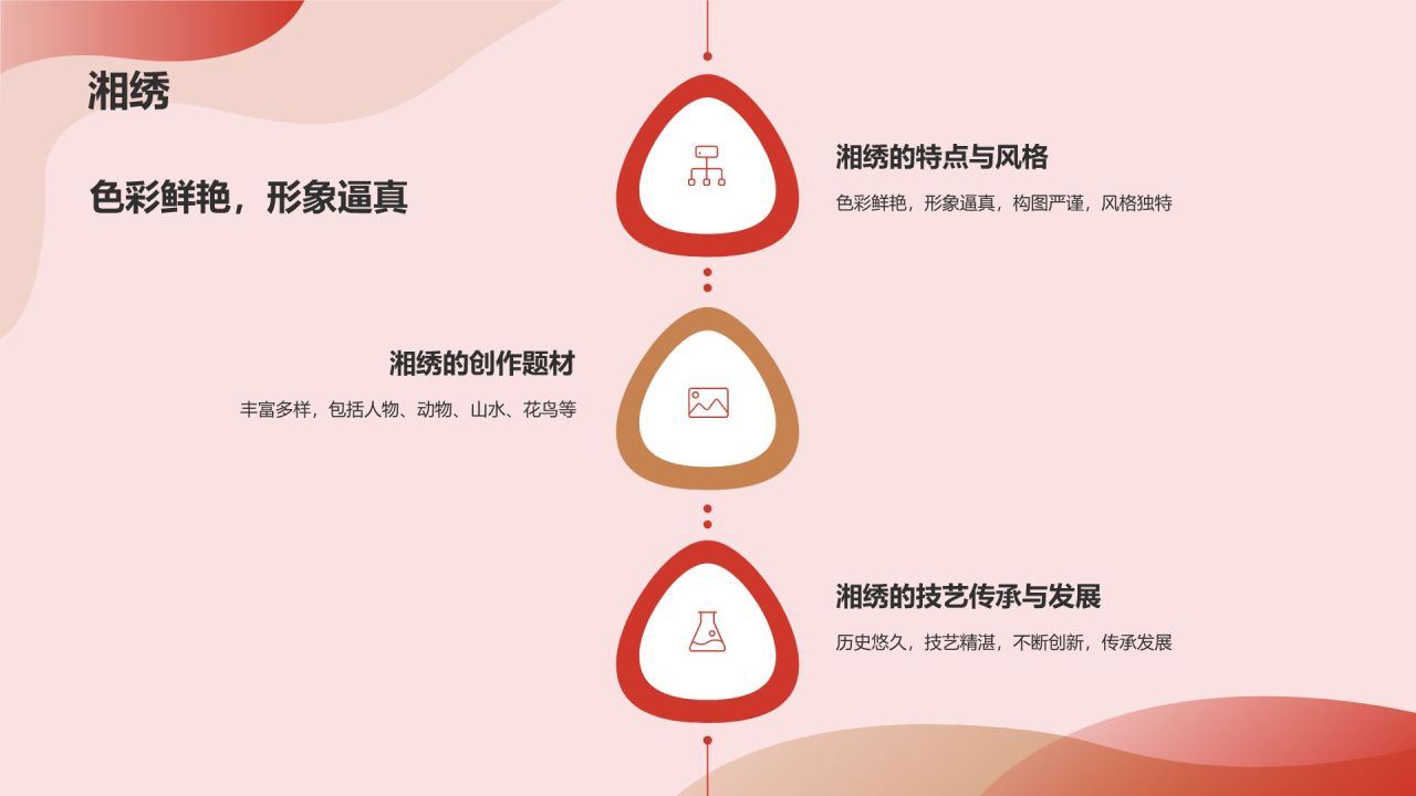 中国刺绣传统手工艺文化发展历史