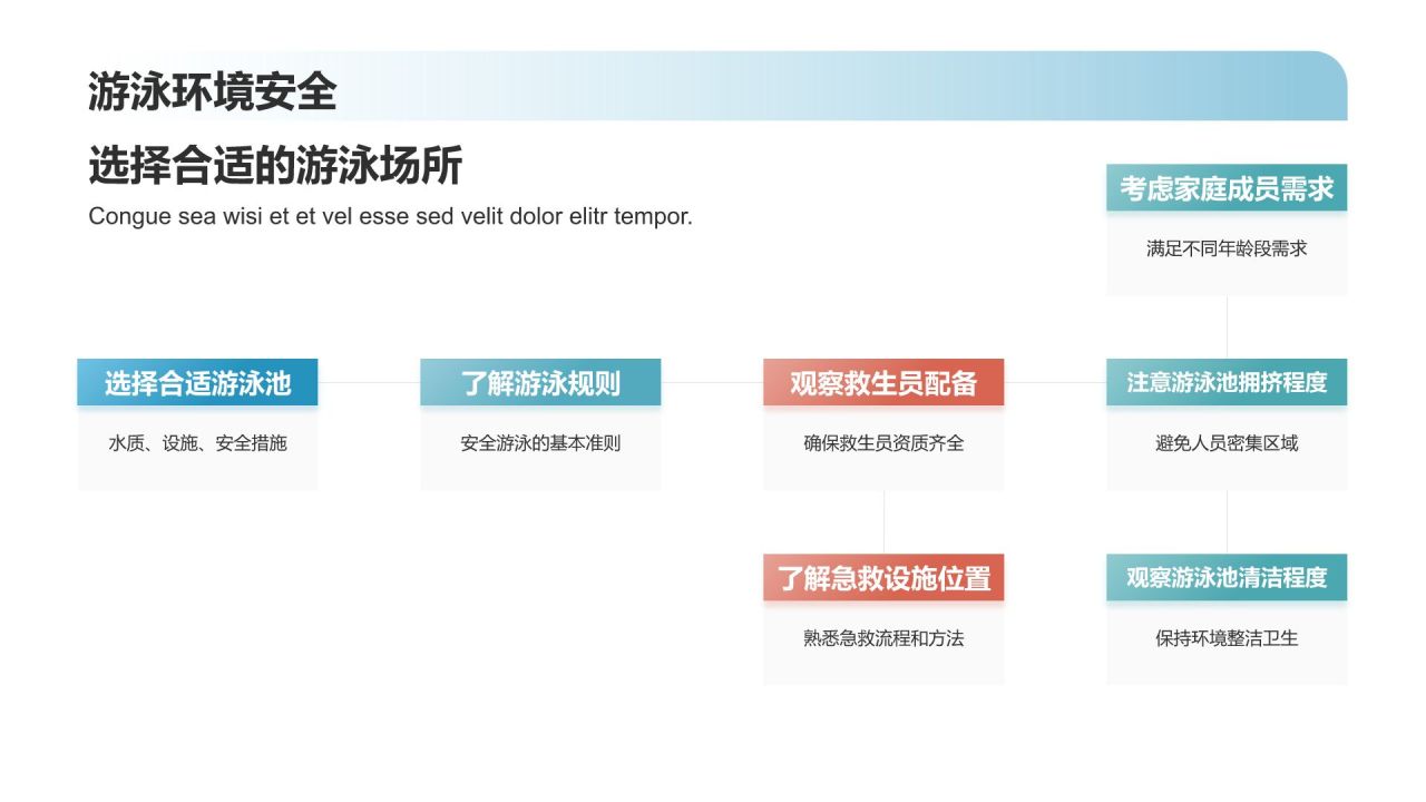 【游泳训练指南】