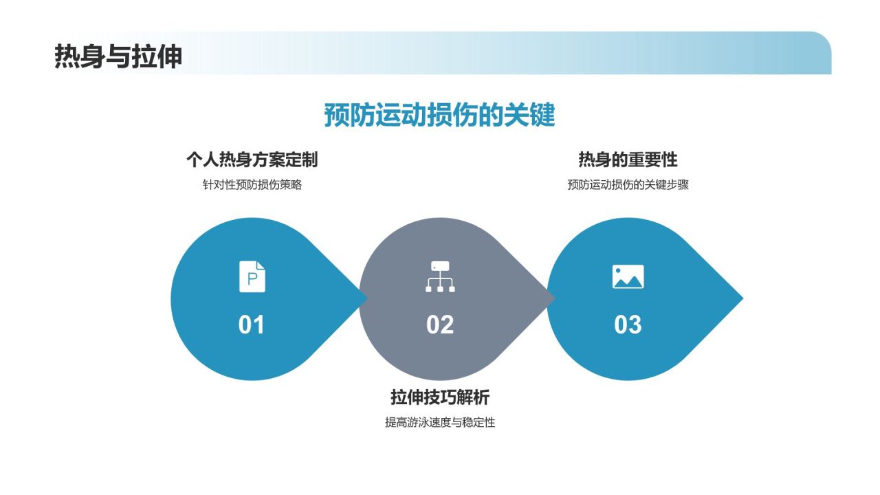 【游泳训练指南】