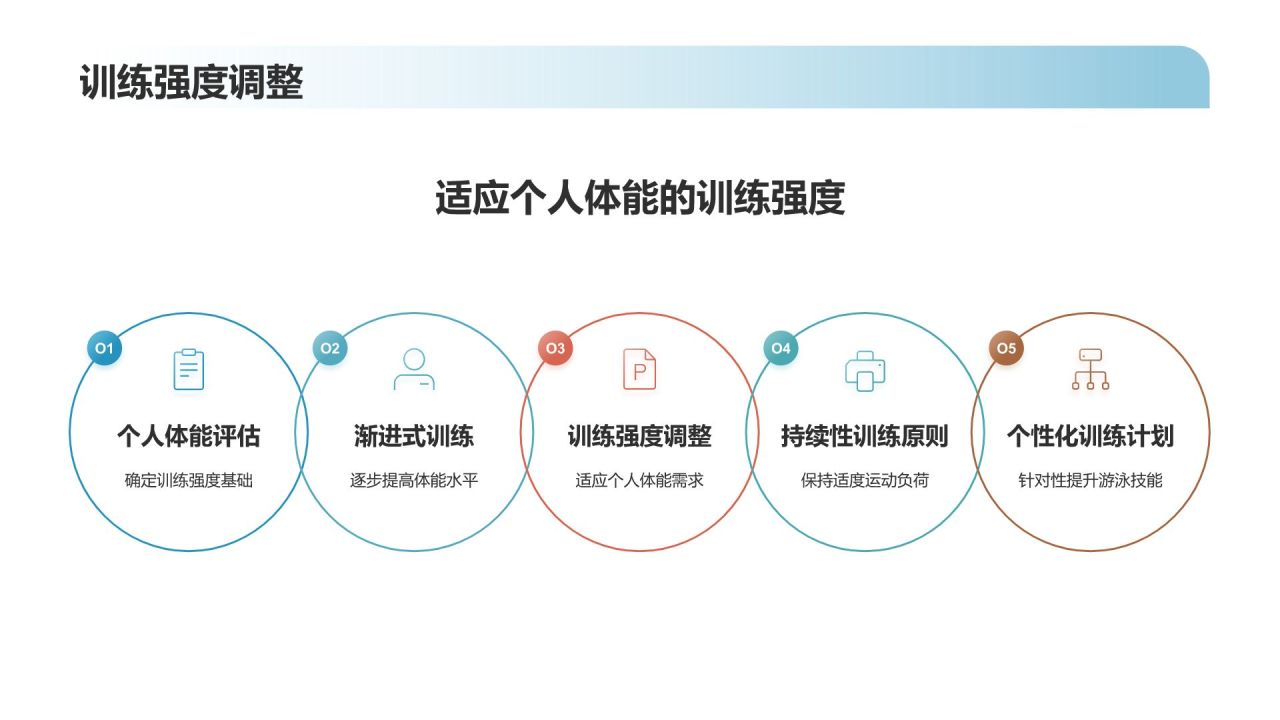 【游泳训练指南】