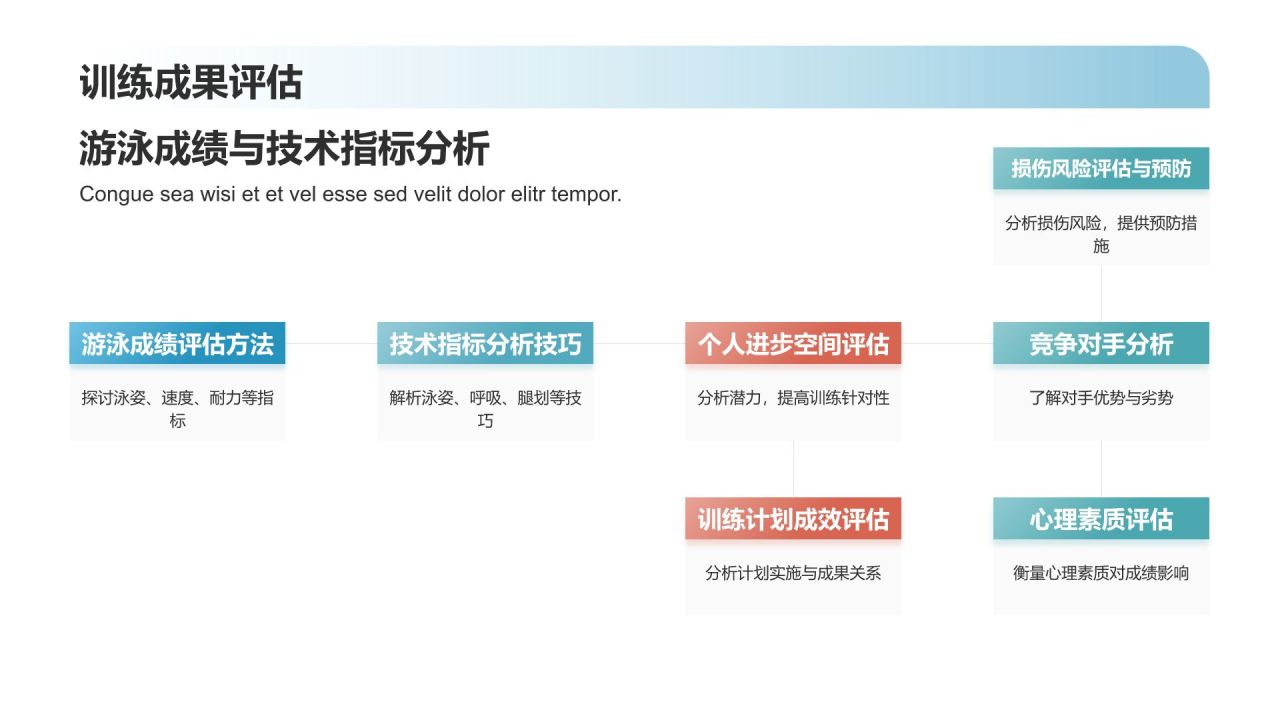 【游泳训练指南】