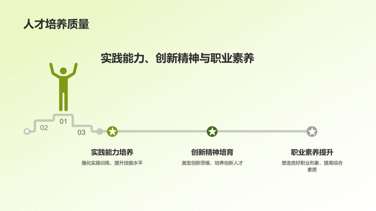 农林牧渔行业人才培养与产业发展