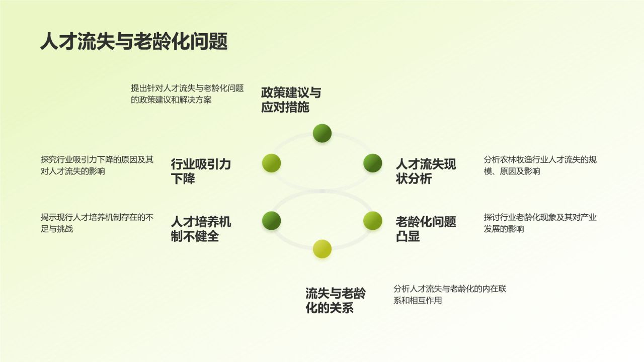 农林牧渔行业人才培养与产业发展