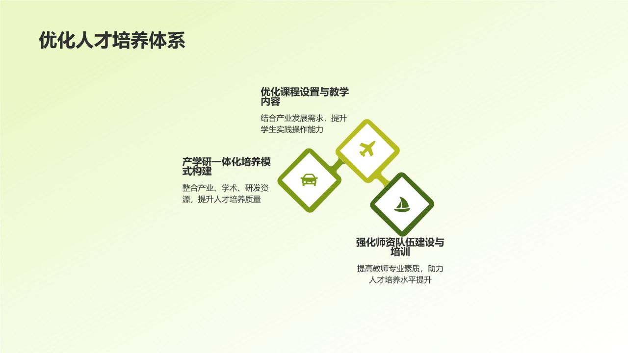 农林牧渔行业人才培养与产业发展