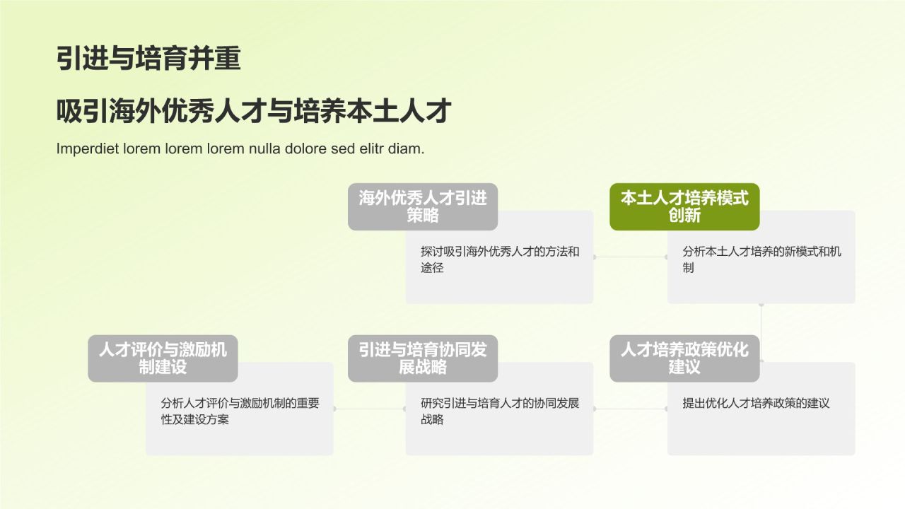 农林牧渔行业人才培养与产业发展
