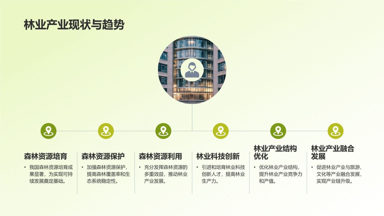 农林牧渔行业人才培养与产业发展