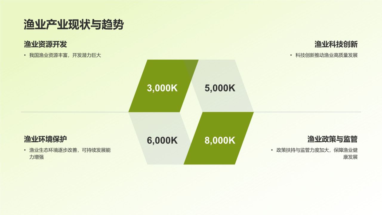农林牧渔行业人才培养与产业发展