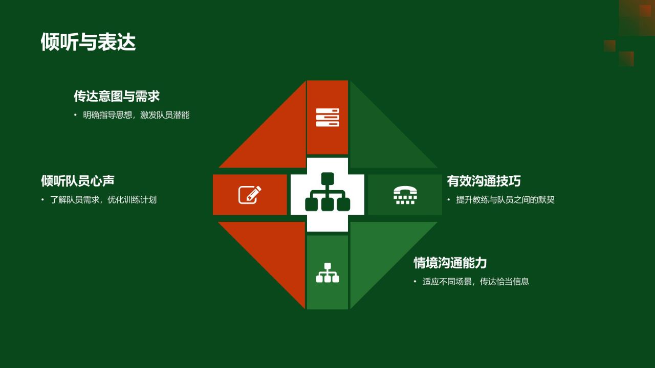 【体育教练素养】