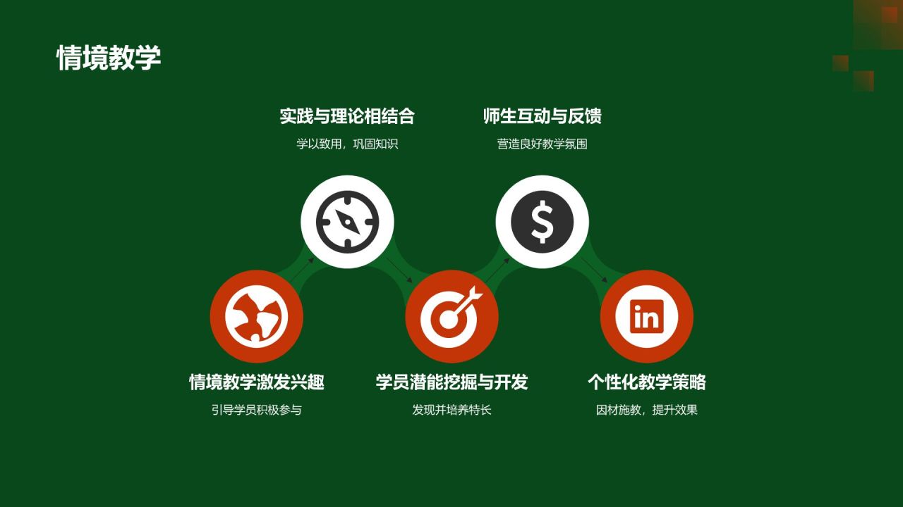 【体育教练素养】