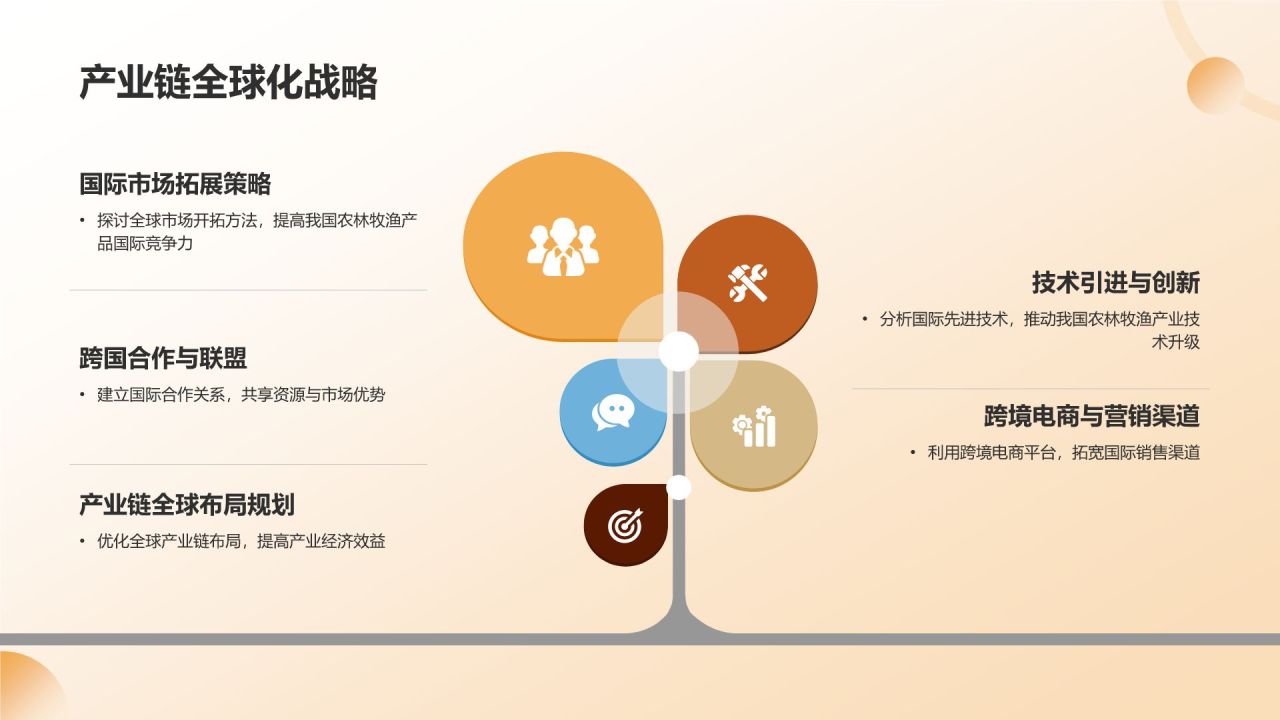 农林牧渔产业链整合与发展