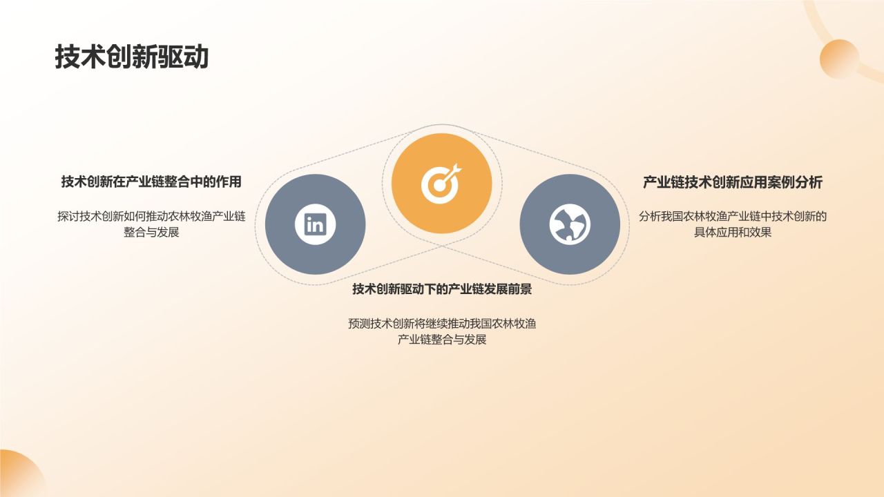 农林牧渔产业链整合与发展