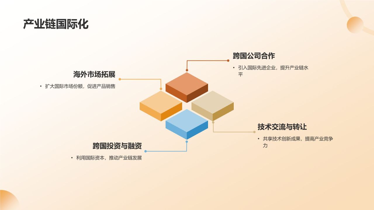 农林牧渔产业链整合与发展