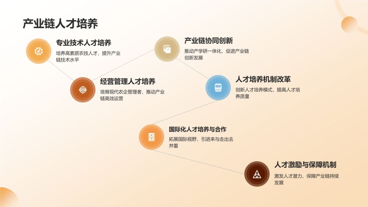 农林牧渔产业链整合与发展