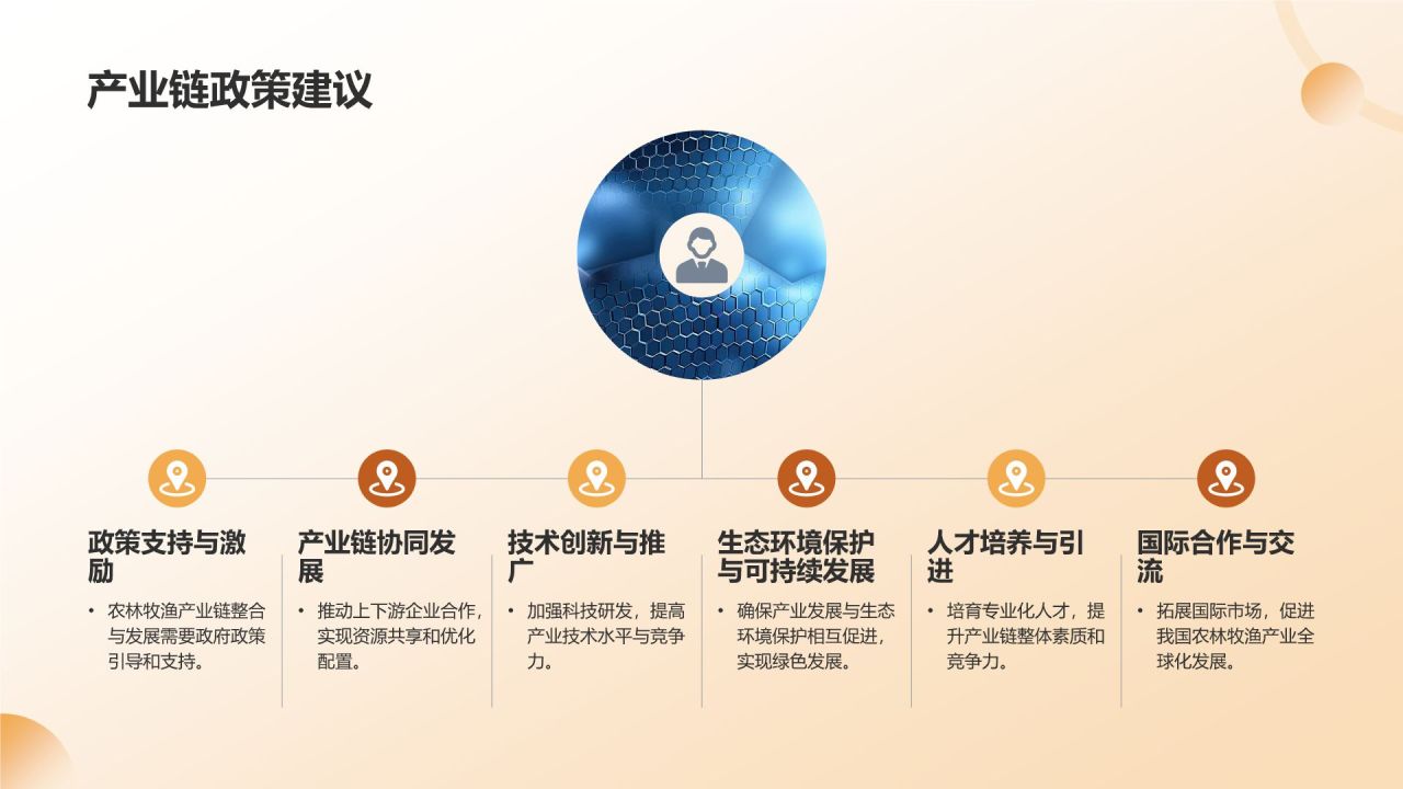 农林牧渔产业链整合与发展