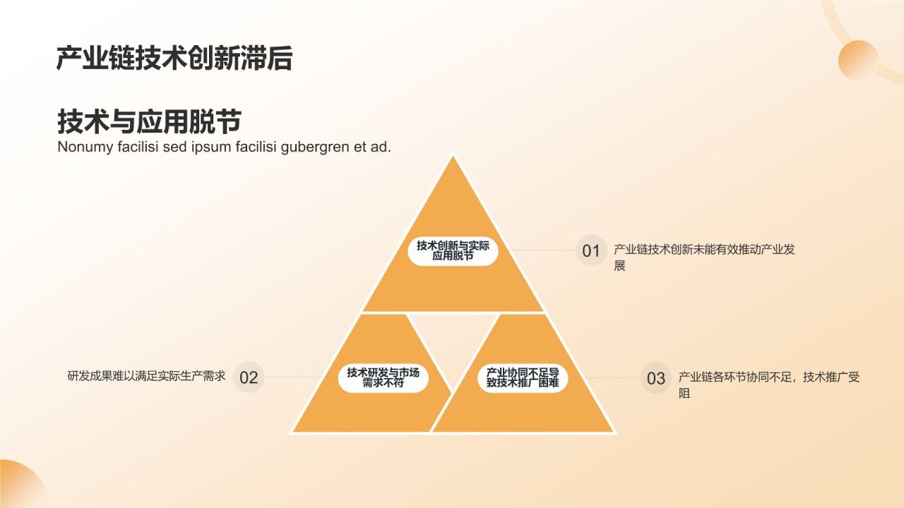 农林牧渔产业链整合与发展