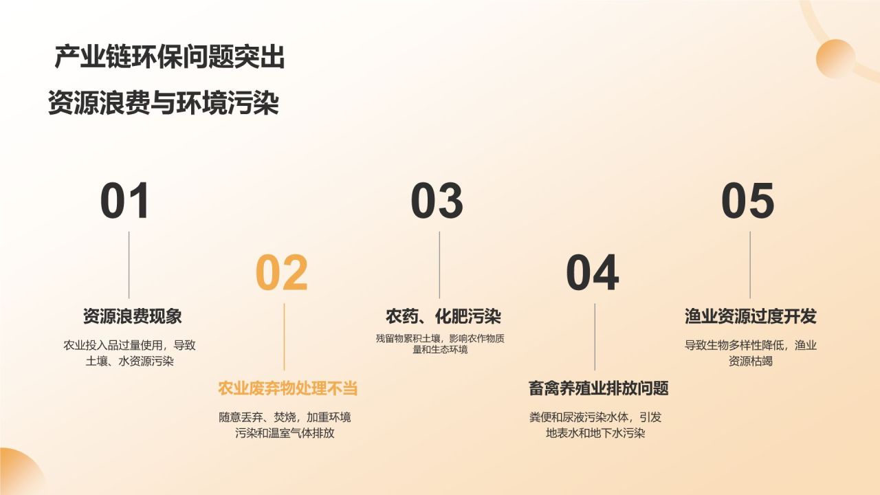 农林牧渔产业链整合与发展