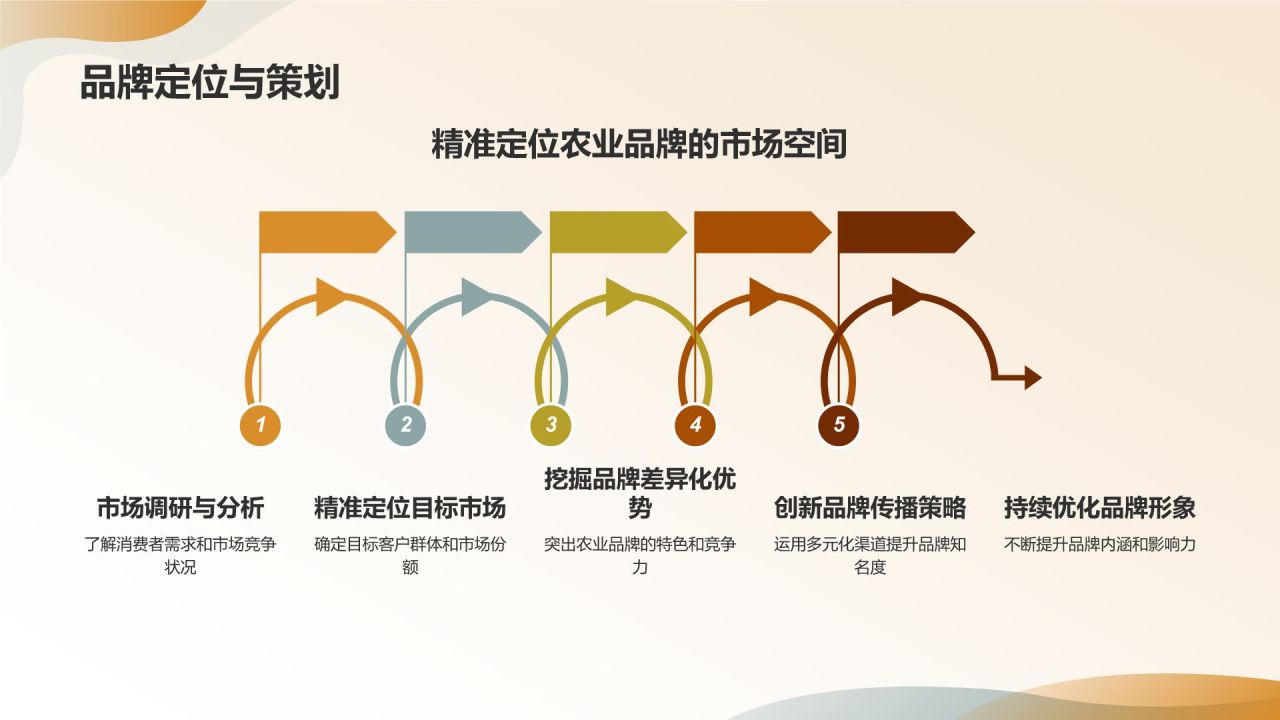 农业品牌建设与农林牧渔产业发展