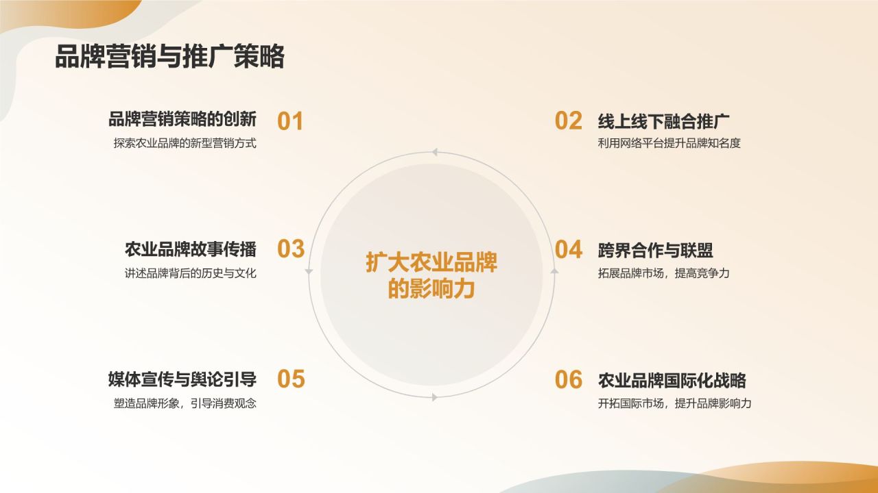 农业品牌建设与农林牧渔产业发展