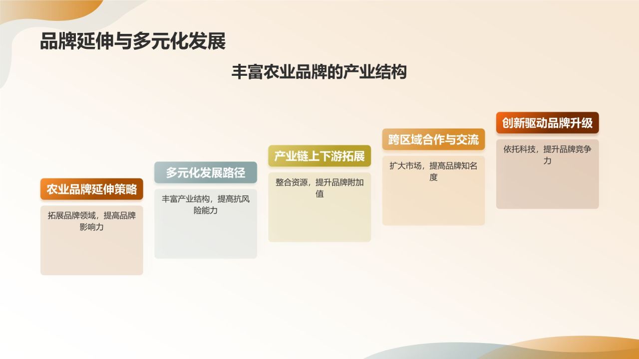 农业品牌建设与农林牧渔产业发展