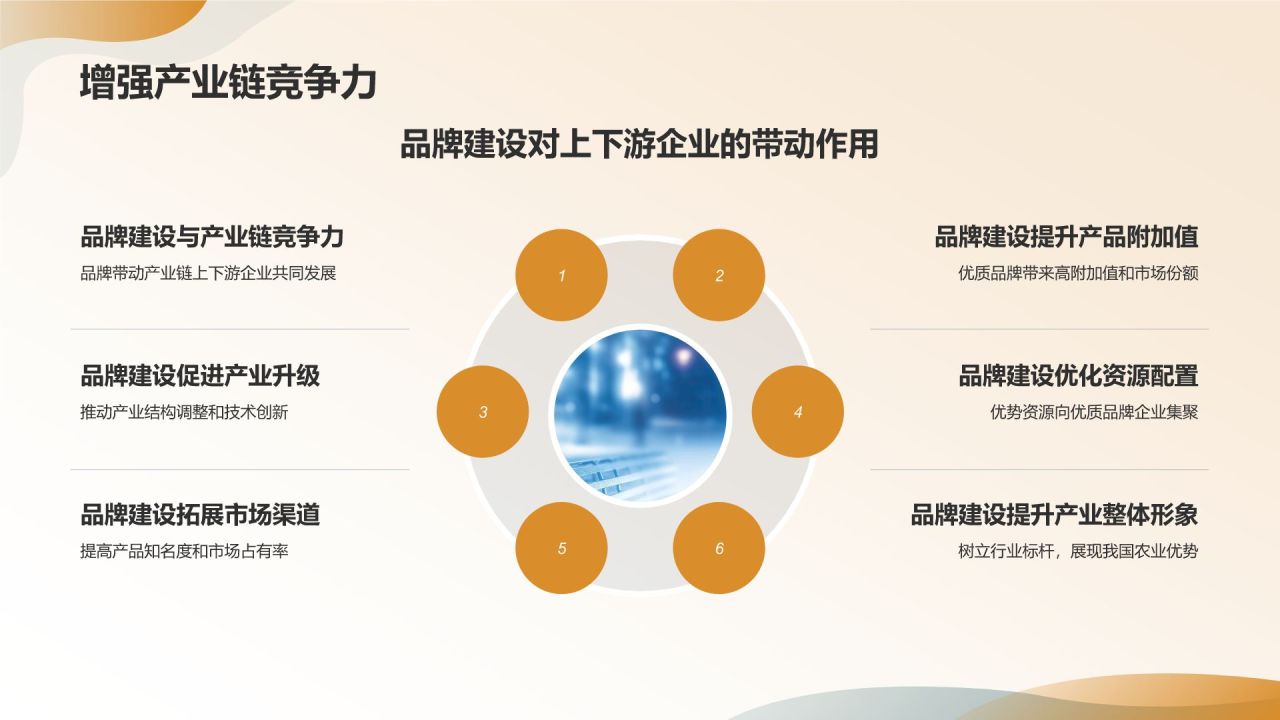 农业品牌建设与农林牧渔产业发展
