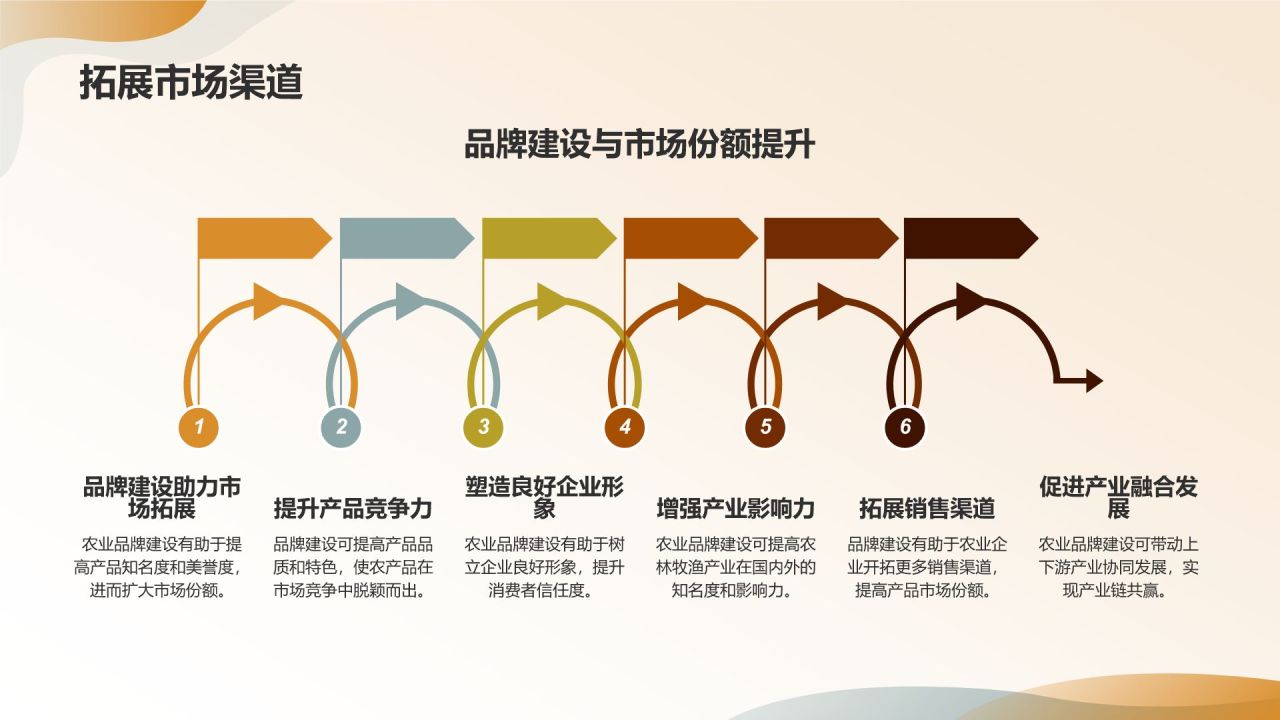 农业品牌建设与农林牧渔产业发展