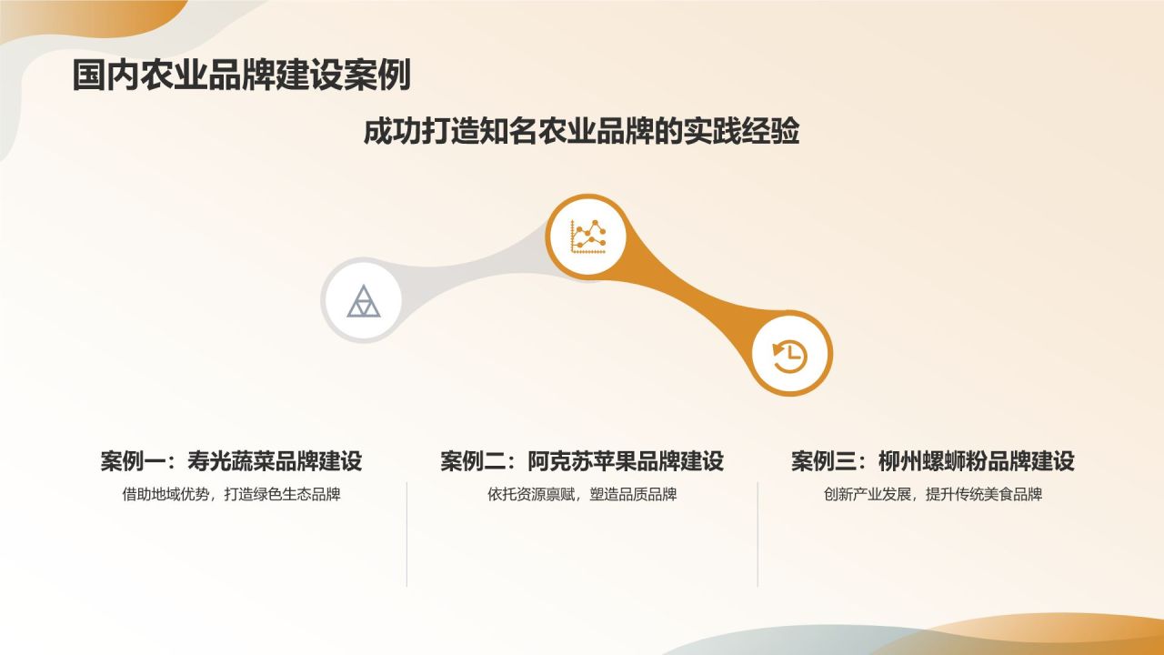 农业品牌建设与农林牧渔产业发展