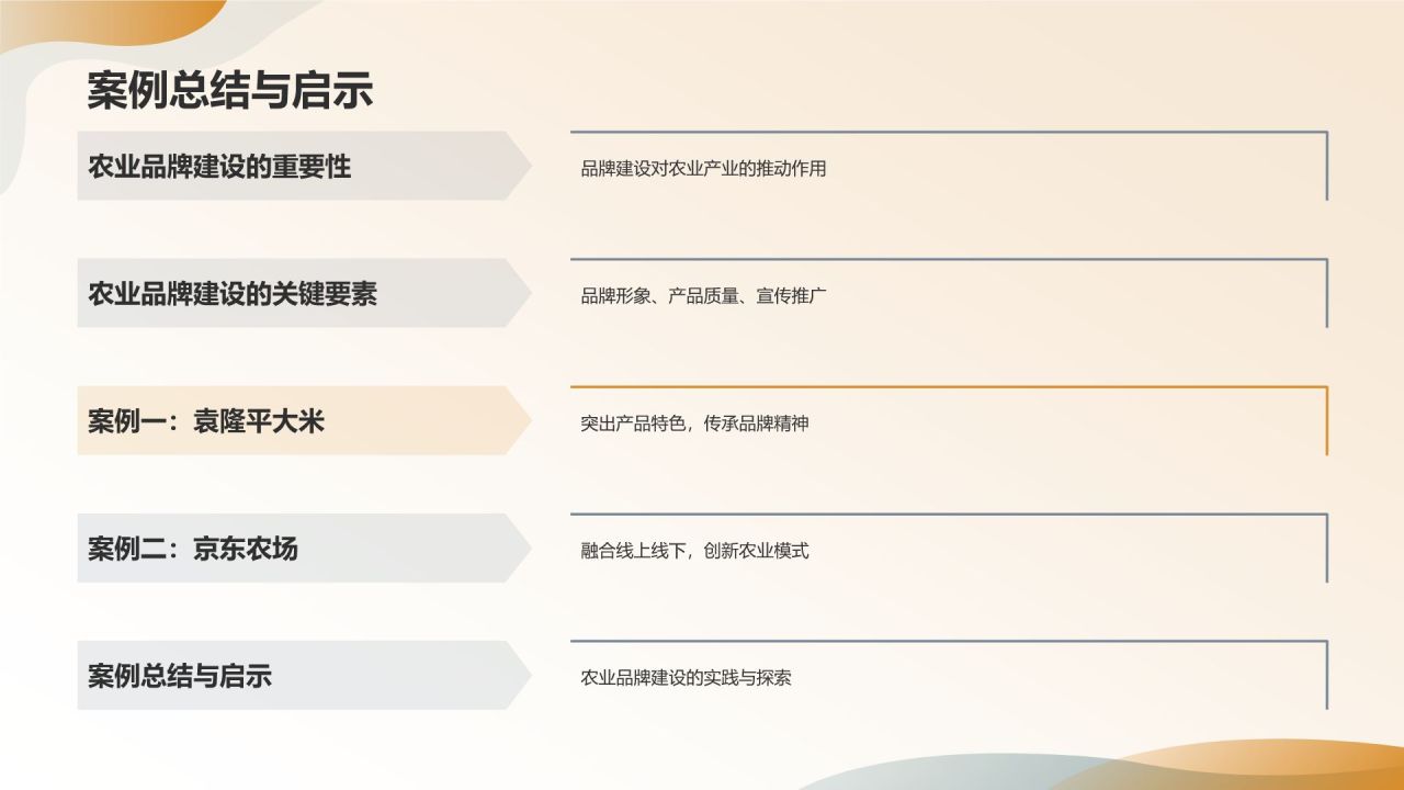 农业品牌建设与农林牧渔产业发展