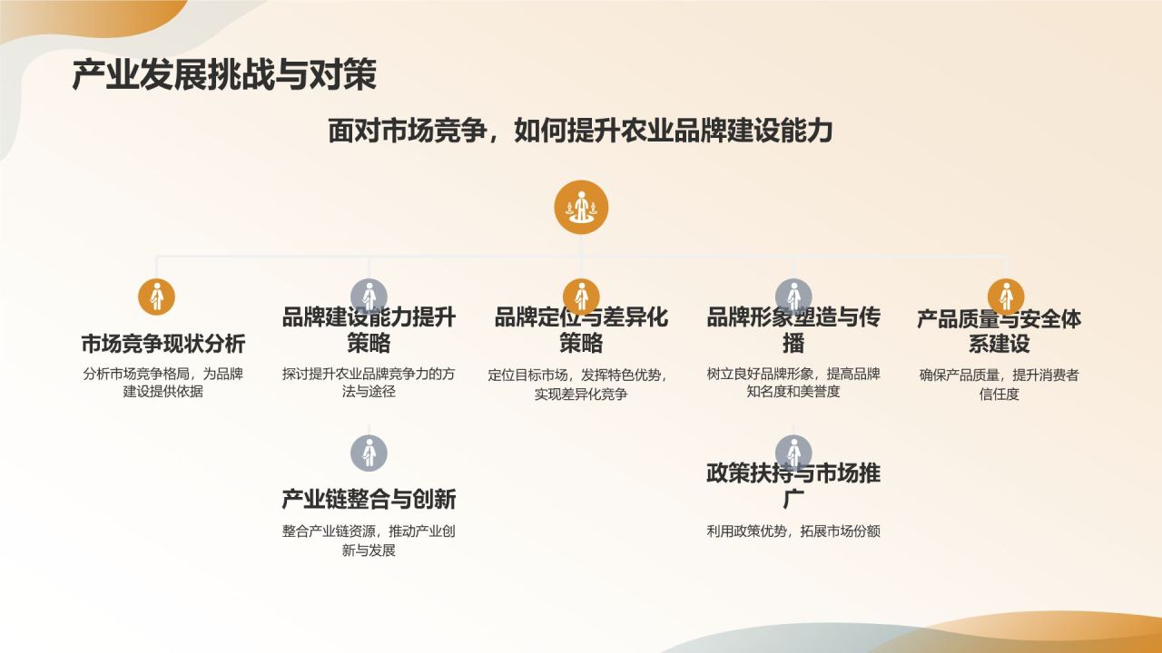 农业品牌建设与农林牧渔产业发展