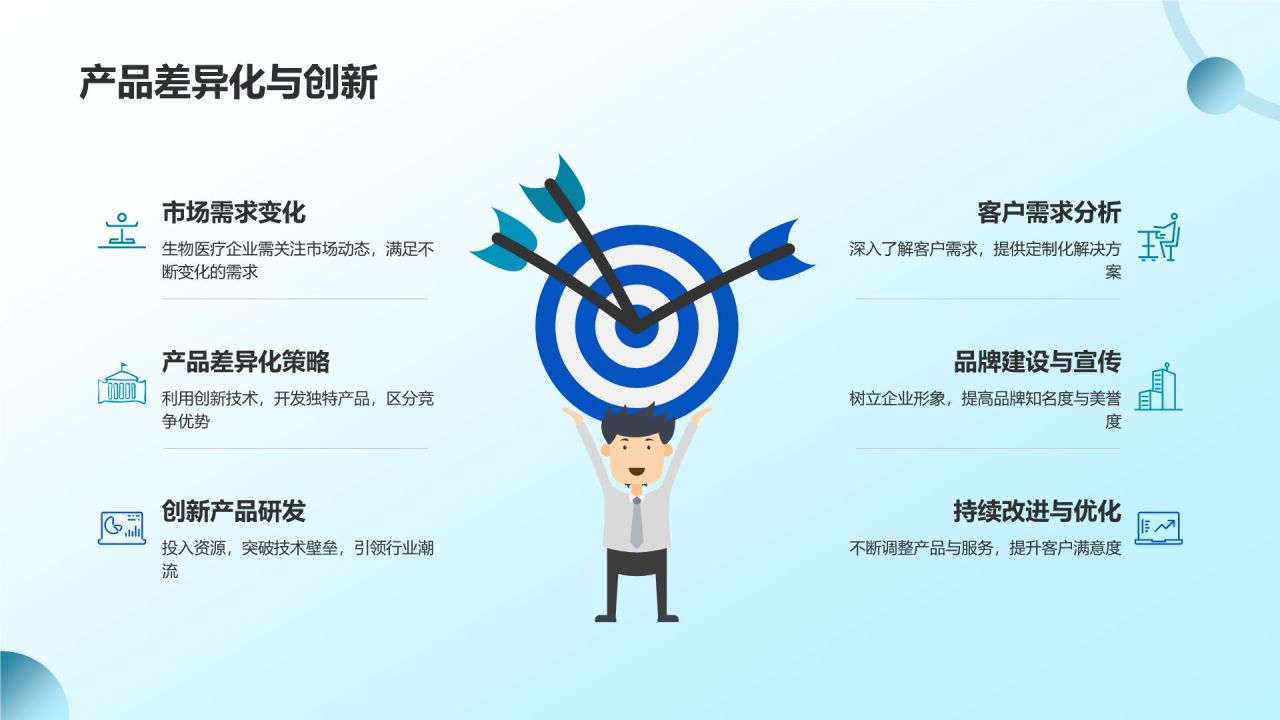 生物医疗企业竞争力分析