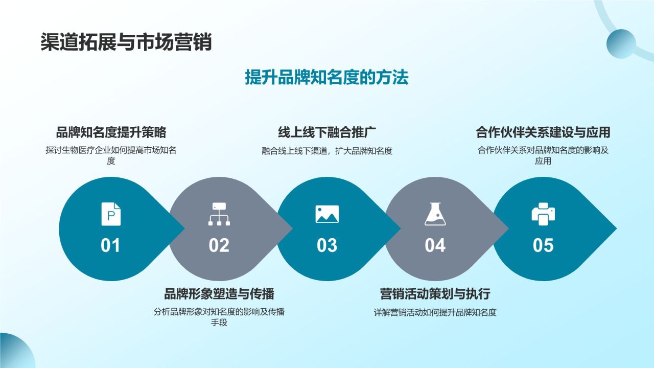 生物医疗企业竞争力分析