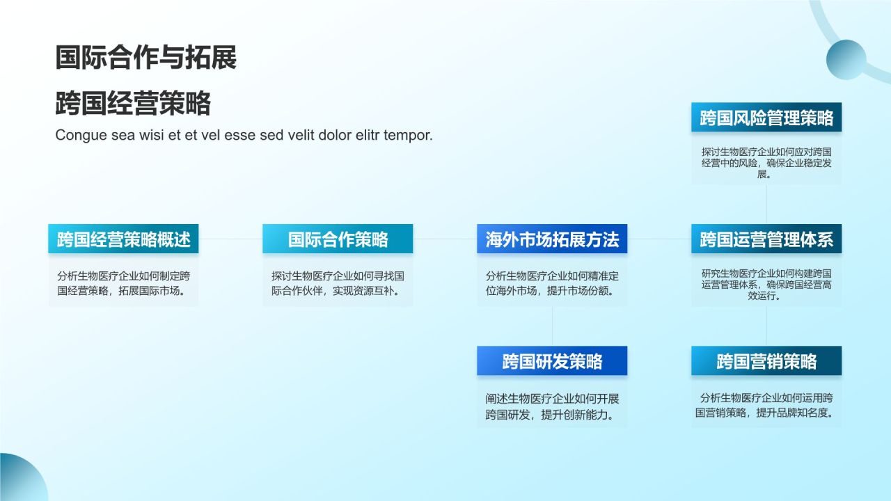 生物医疗企业竞争力分析