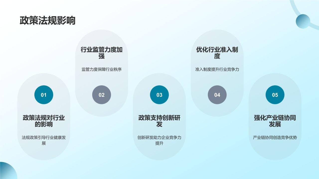 生物医疗企业竞争力分析